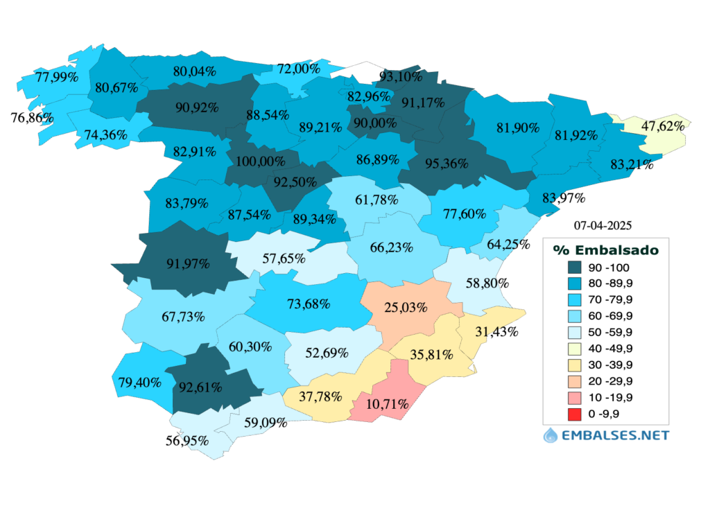Estado del agua embalsada por provincias en España semana 14 2025