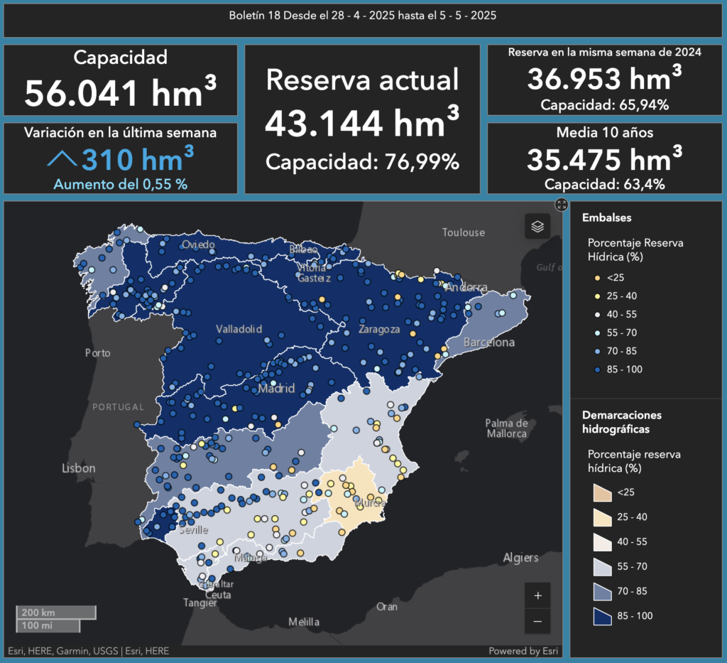 Reservas hídricas españa semana 18