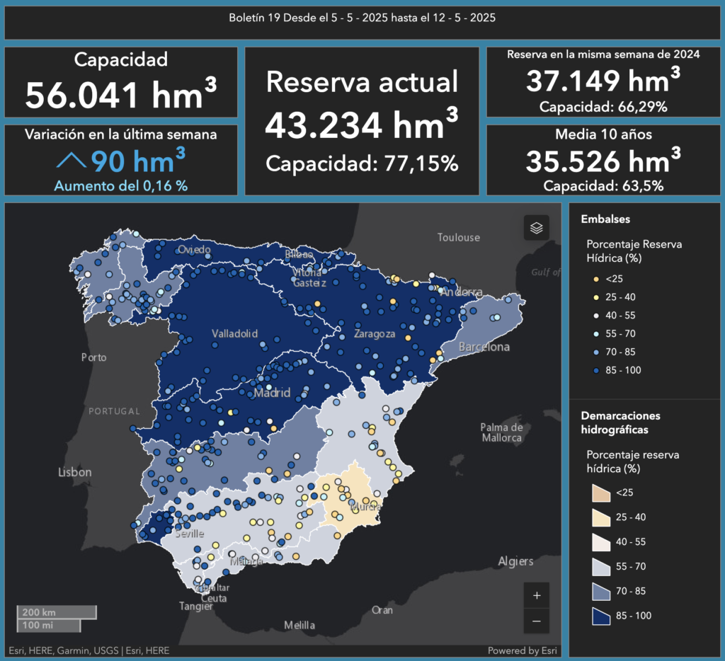 Mapa reservas hídricas España semana 19 2025