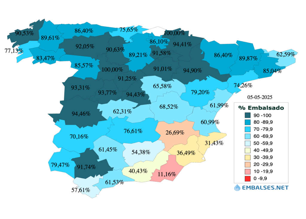 reservas hídricas España semana 18 por provincias 2025