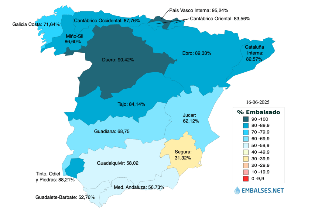 Mapa de embalses por cuencas 2025