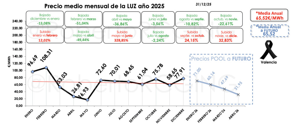 futuros electricidad 2026 – tendencia primer cuatrimestre