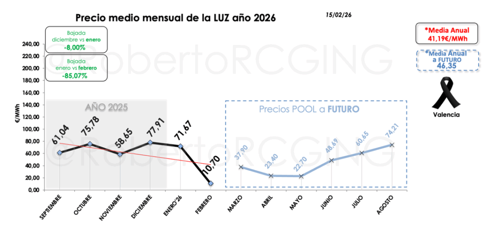 20260215 meses y futuros