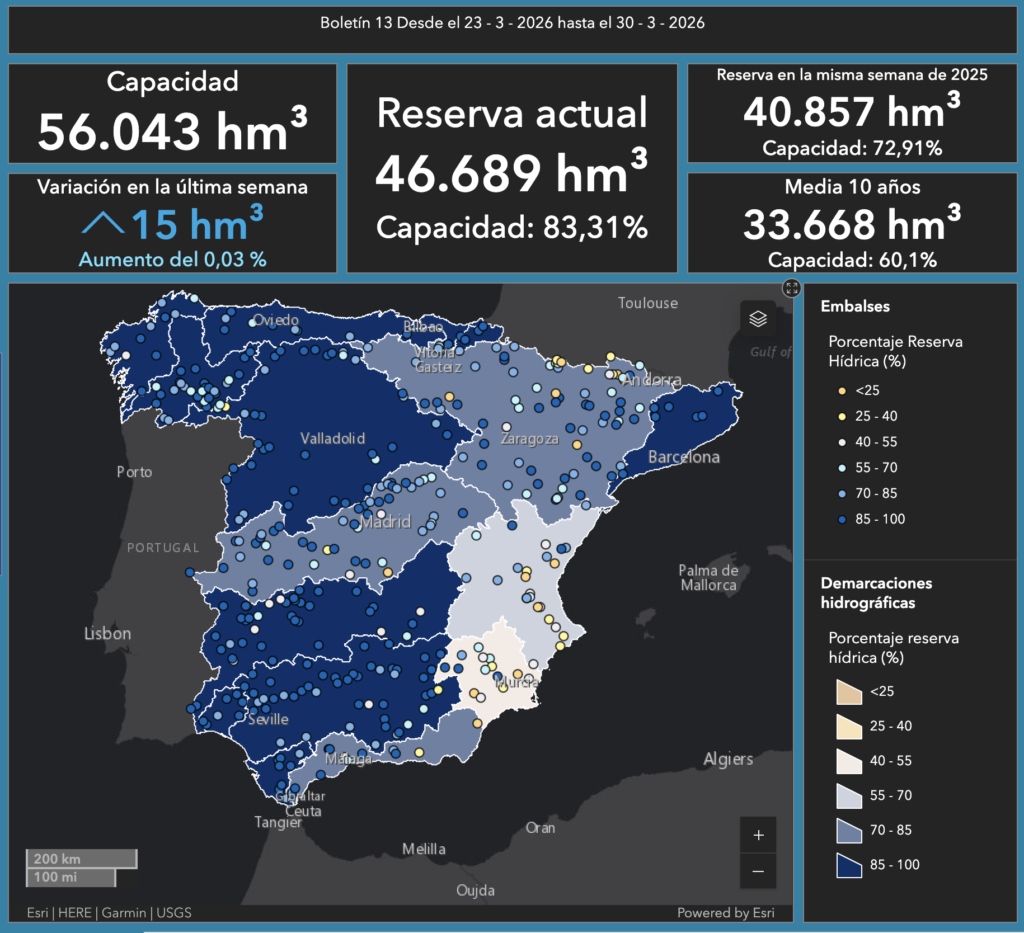 reservas hídricas España semana 13