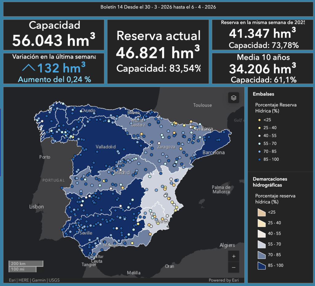 Reservas hídricas España, semana 15