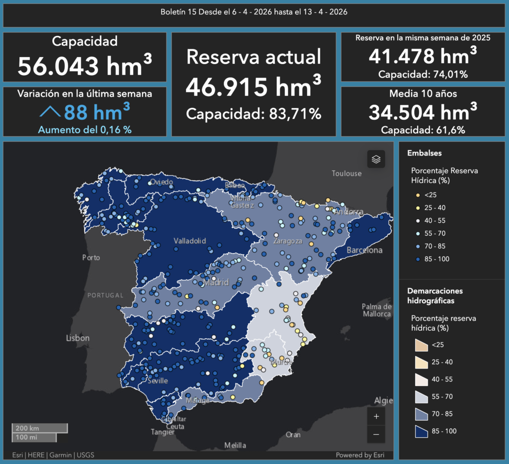 Reservas hídricas en España semana 16