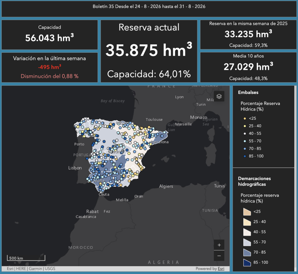 reservas hidráulicas España septiembre 2026